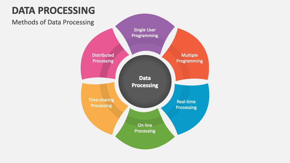 Data Processing Methodology