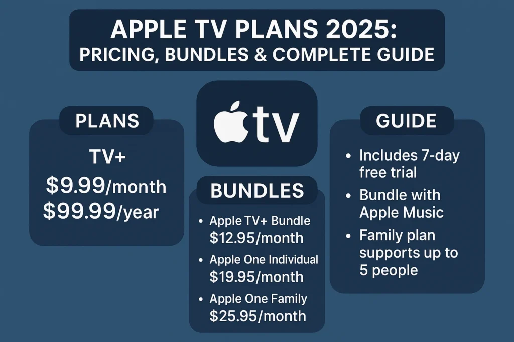 apple tv plans