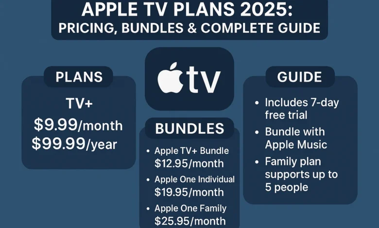 apple tv plans