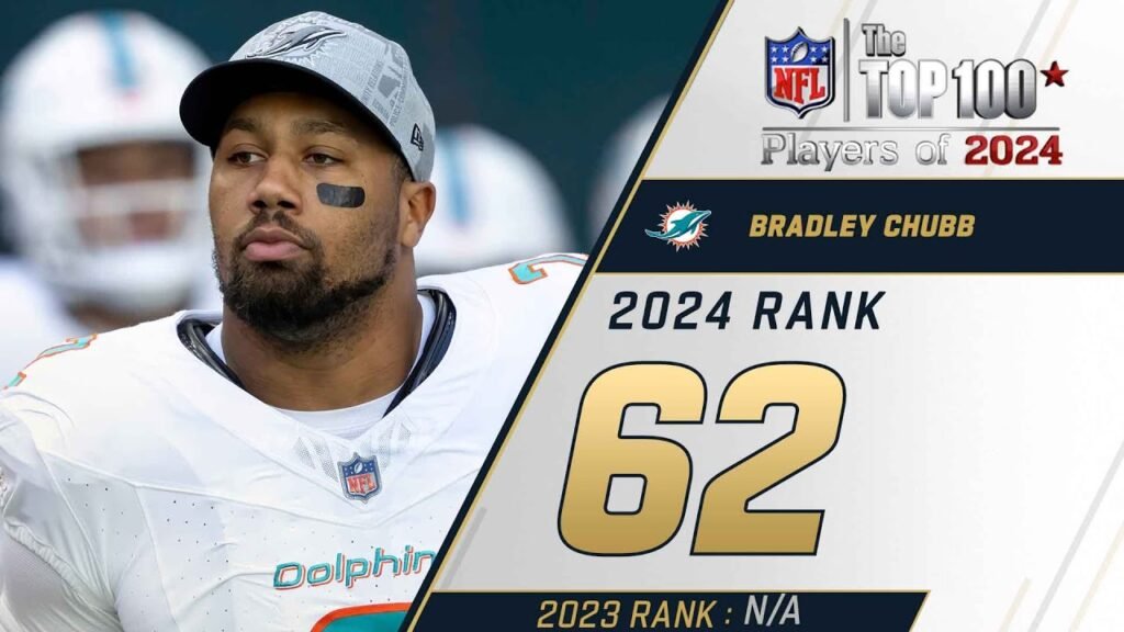 bradley chubb stats this season