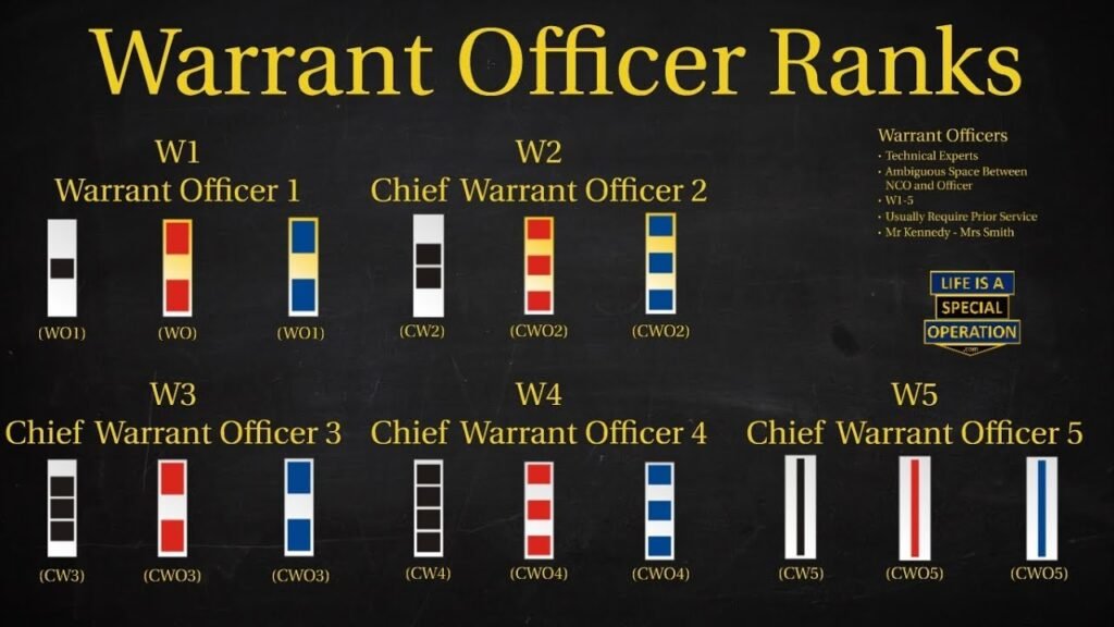 chief warrant officer slover