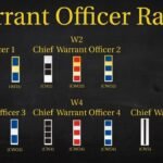chief warrant officer slover