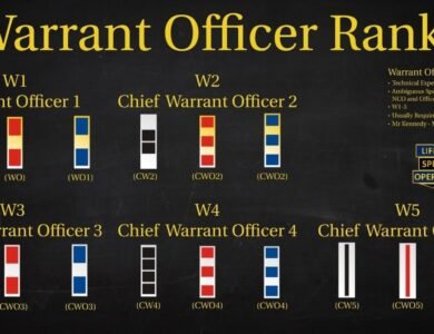 chief warrant officer slover