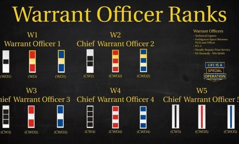 chief warrant officer slover
